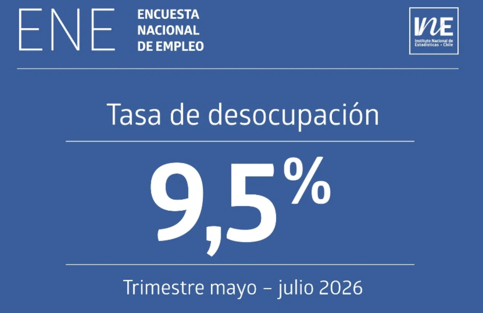 CILE, L’ECONOMIA RALLENTA E LA DISOCCUPAZIONE SALE: FAMIGLIE SOTTO PRESSIONE TRA PREZZI E INCERTEZZA